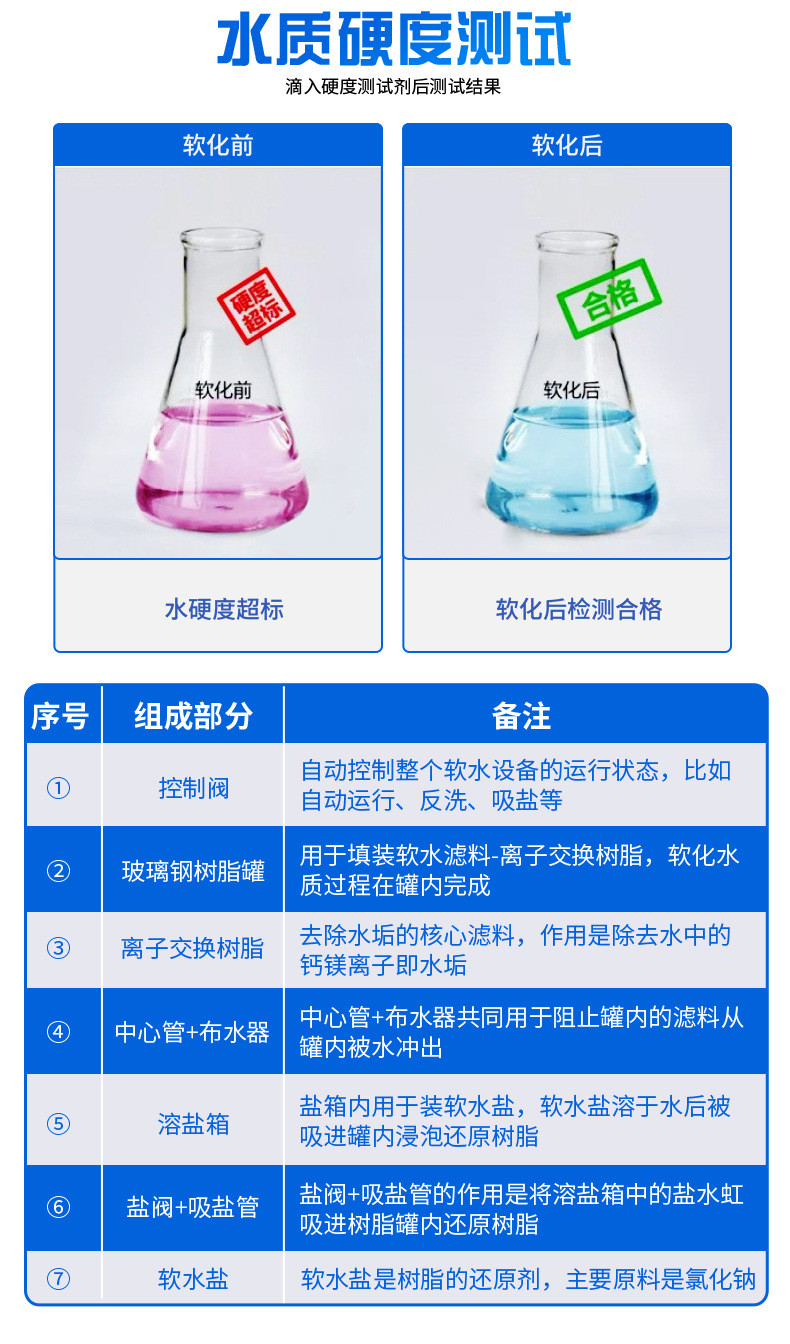 全自动软水设备_10