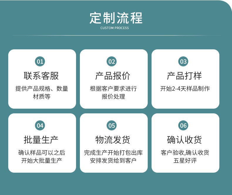 瀹氬埗娴佺▼