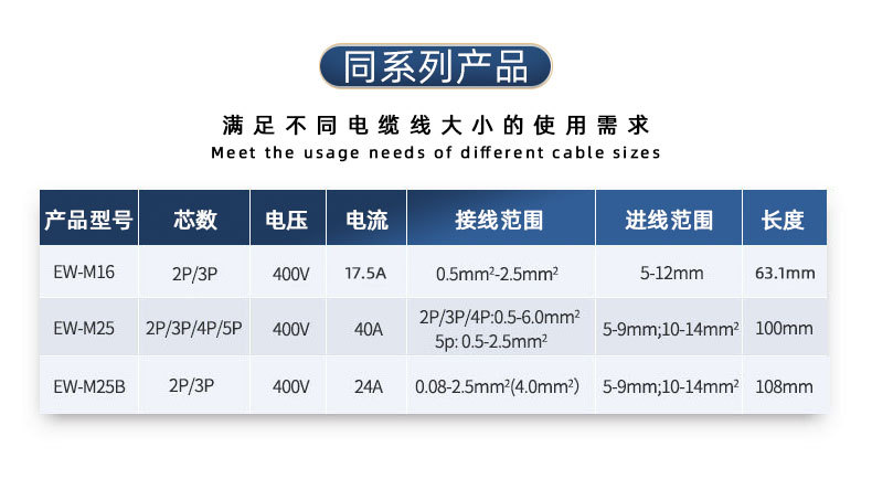 P20防水连接器IP68