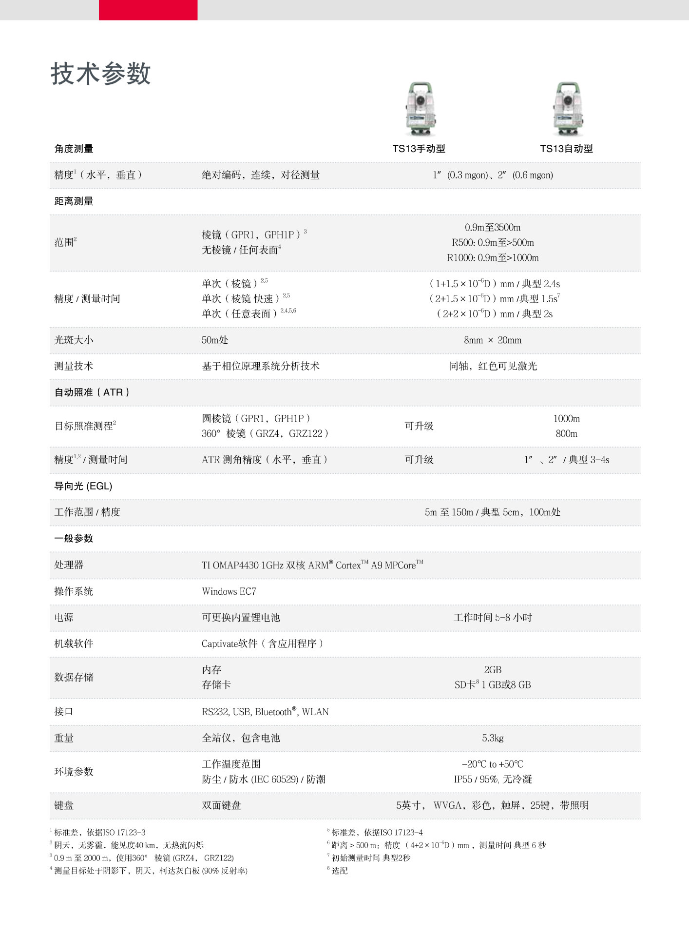 徕卡TS13混动全站仪彩页(4)(1)_页面_5.jpg