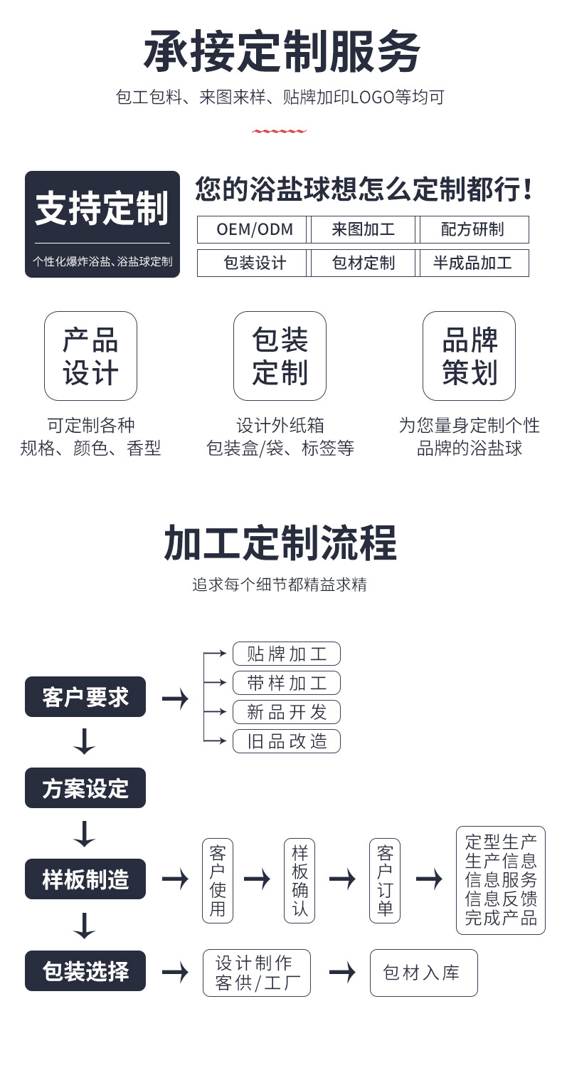 爆炸盐详情页_17