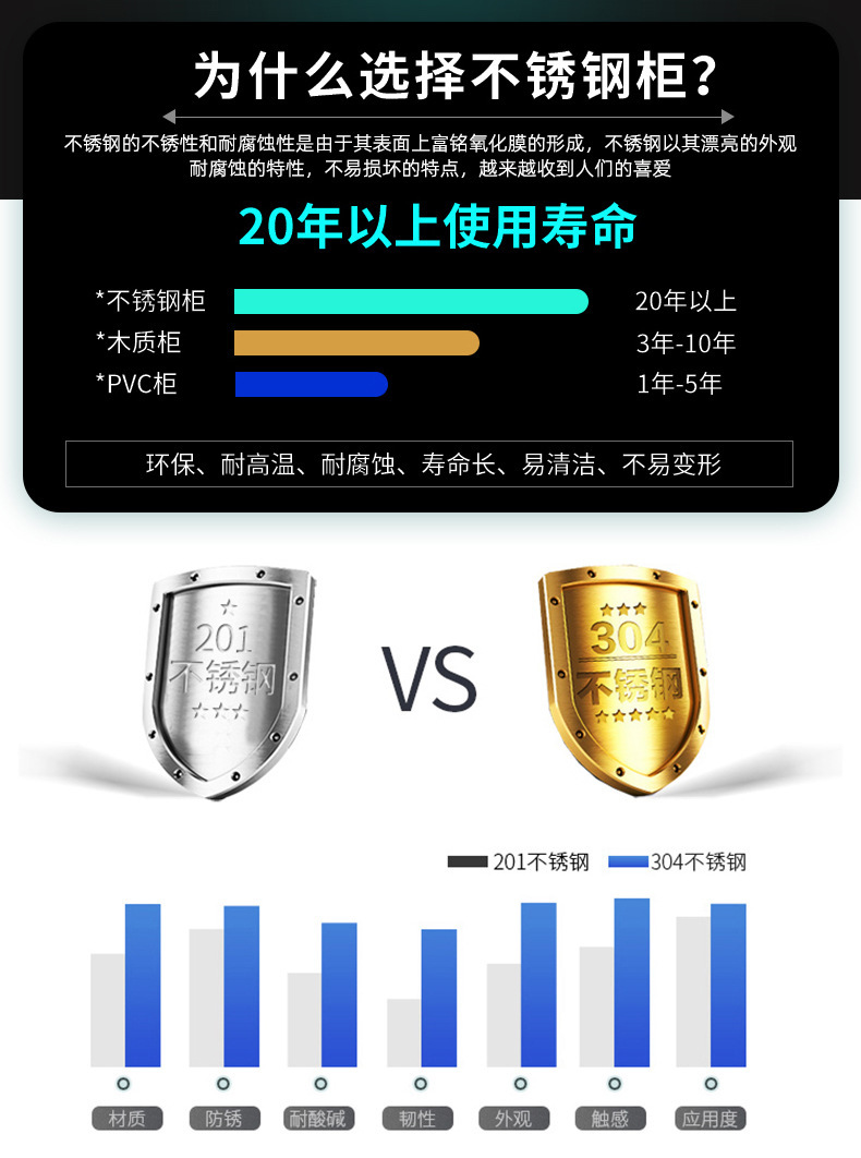 不锈钢医院药品柜