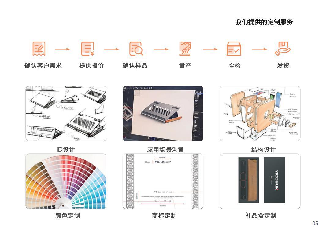 2025 YICOSUN product catalog V