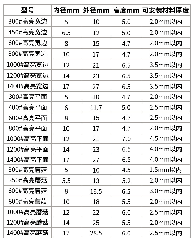 铜气眼高亮_03.jpg