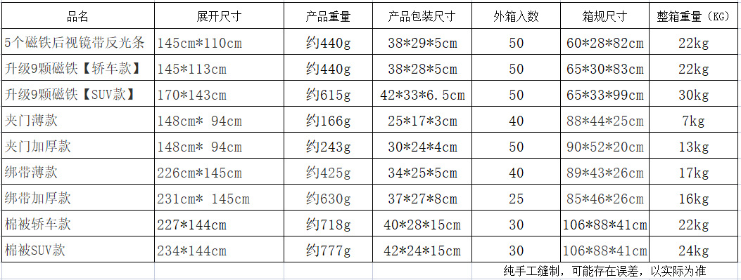 雪挡参数图