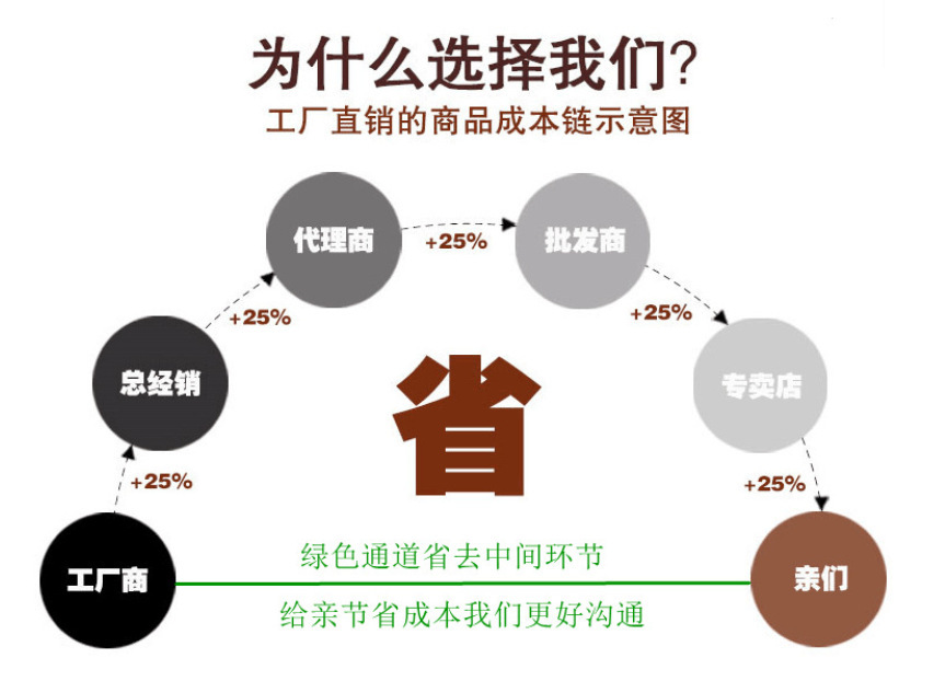 为什么选择我们图片