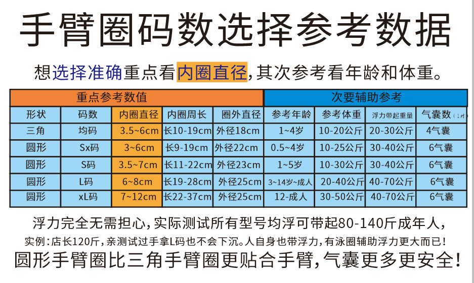 手臂圈选择.png