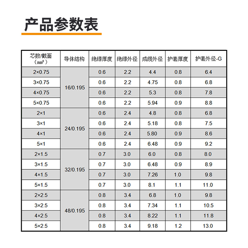 属性图