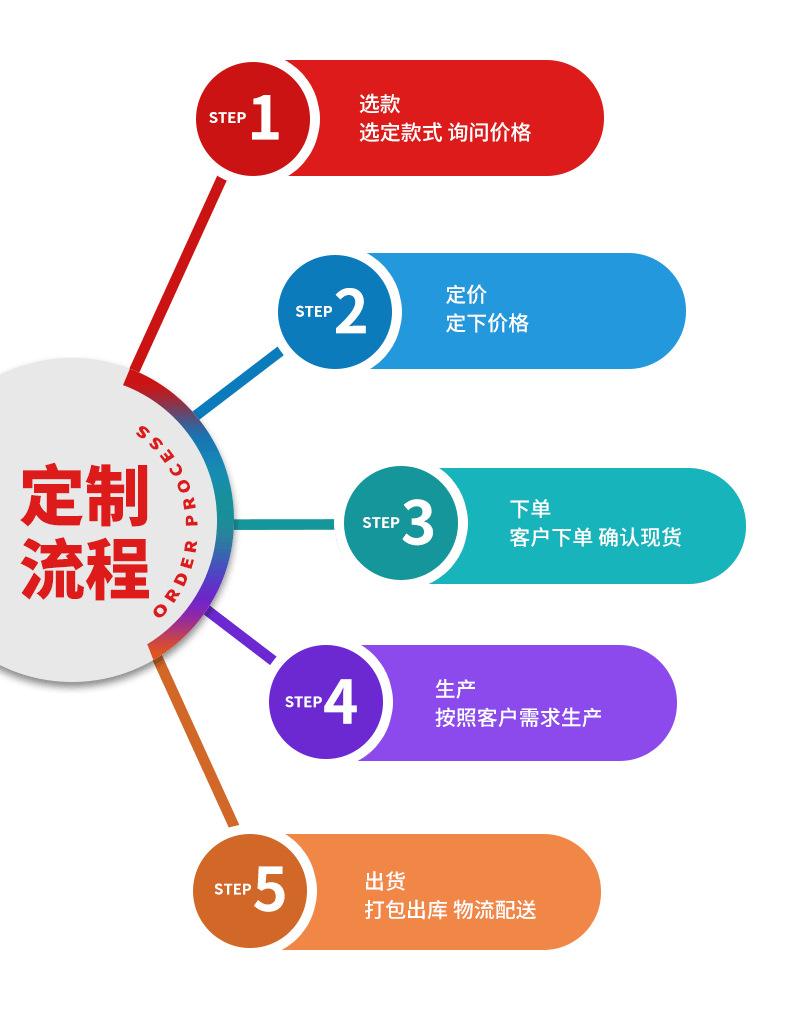 八角监控杆详情_16