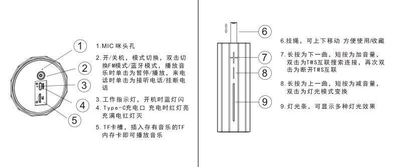 D18说明图