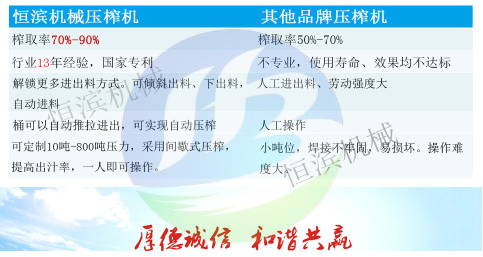 压榨机对比优势.png