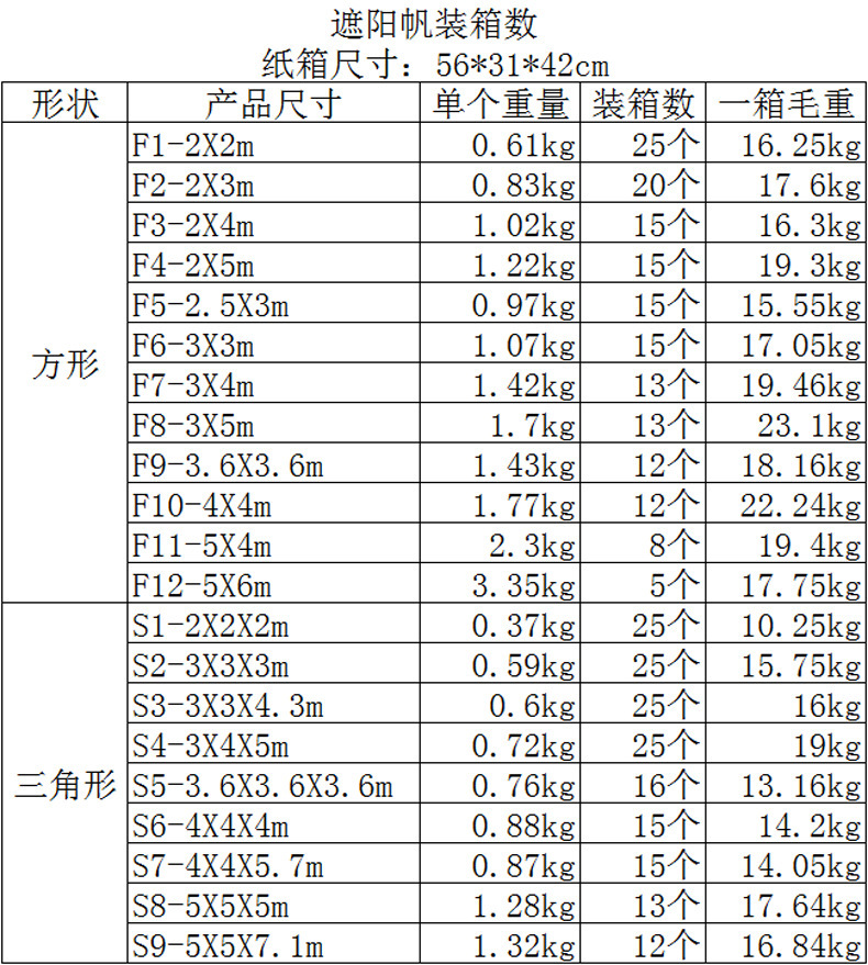 遮阳帆装箱数.png