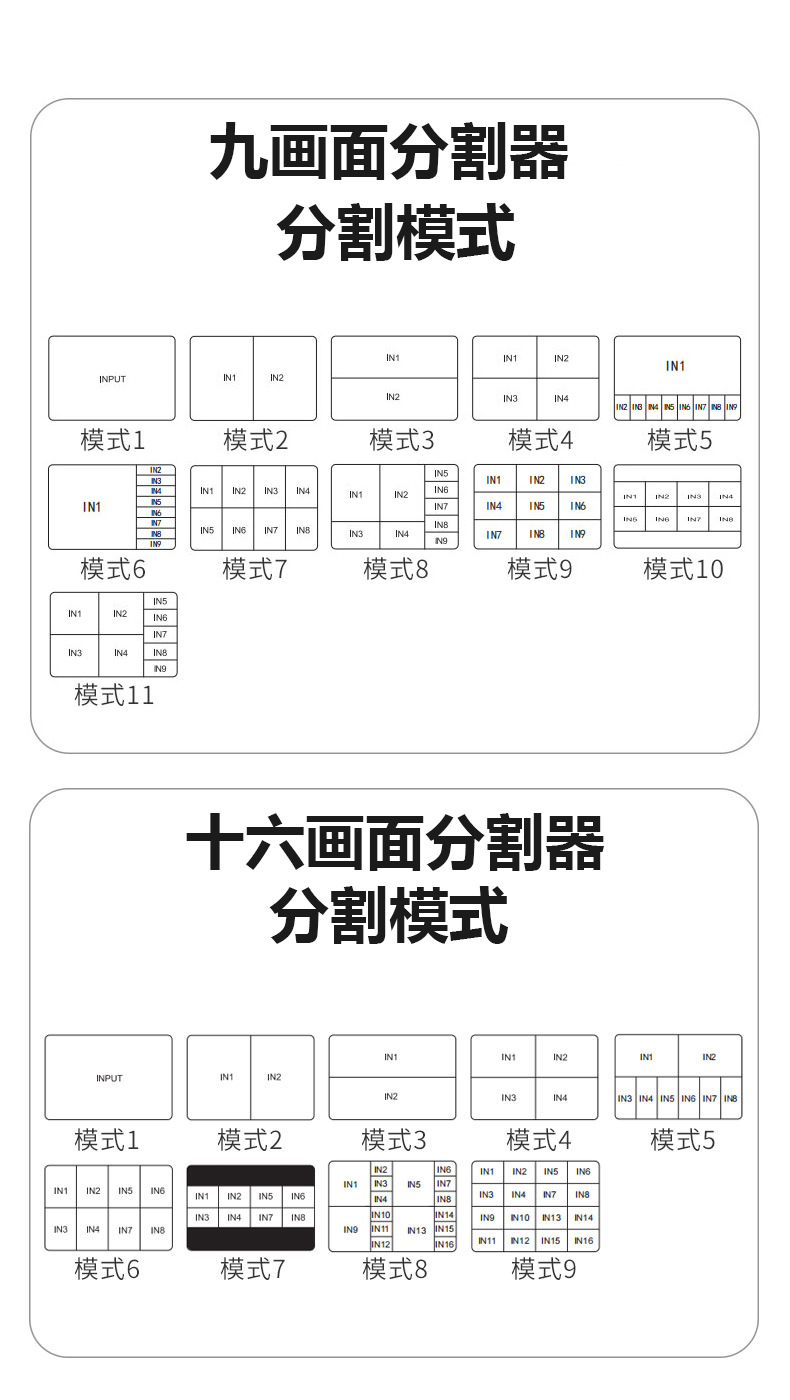 3-4 九,十六画面分割