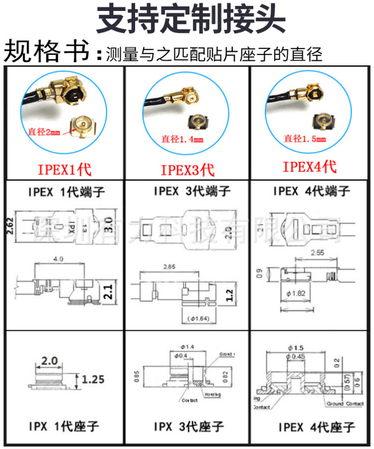 3定制接口示意图