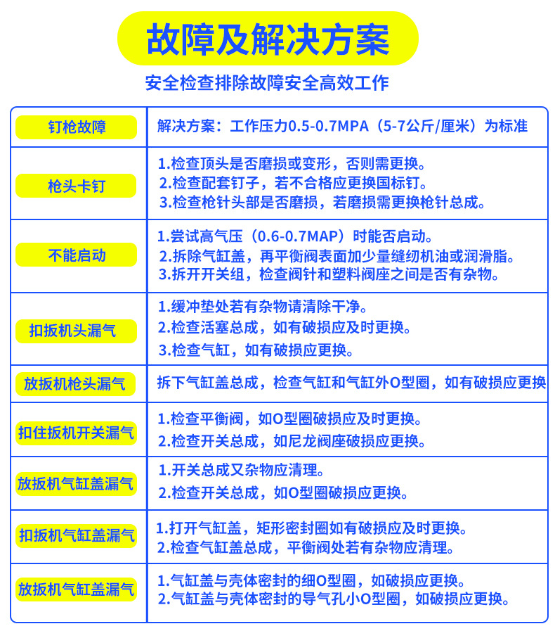 气动解决方案通用版