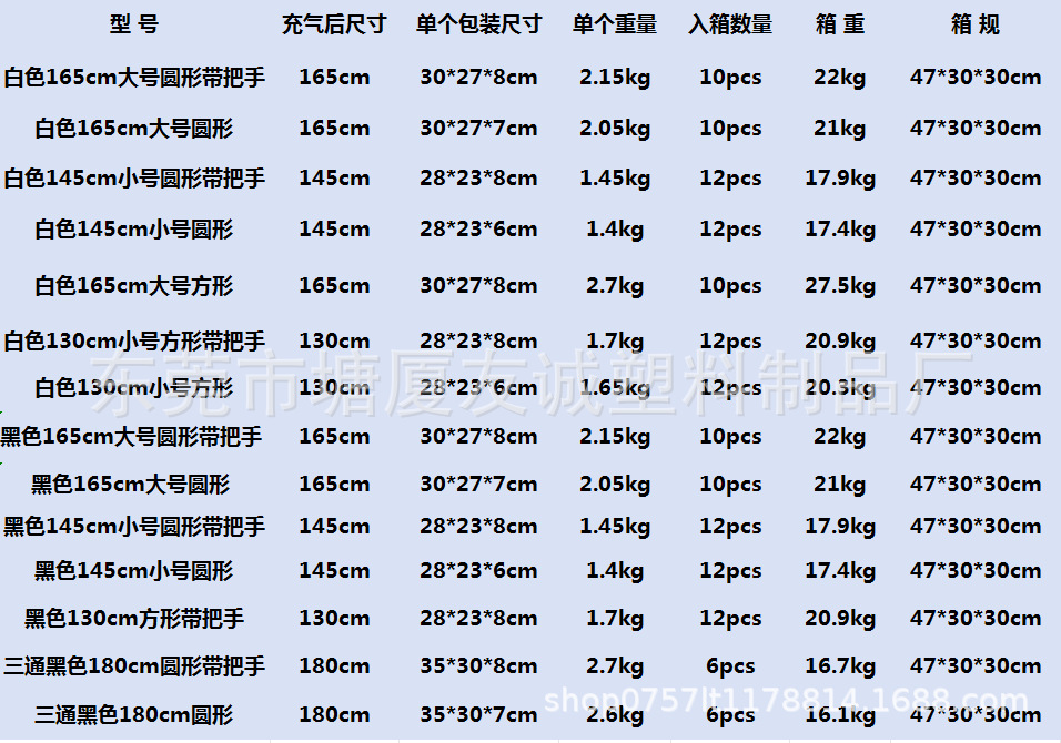 edc84b29c803d942865b3473ca166a