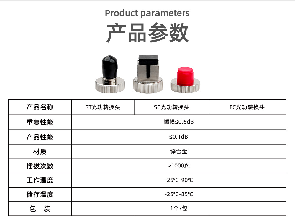 SC、FC、ST转接头_03.jpg