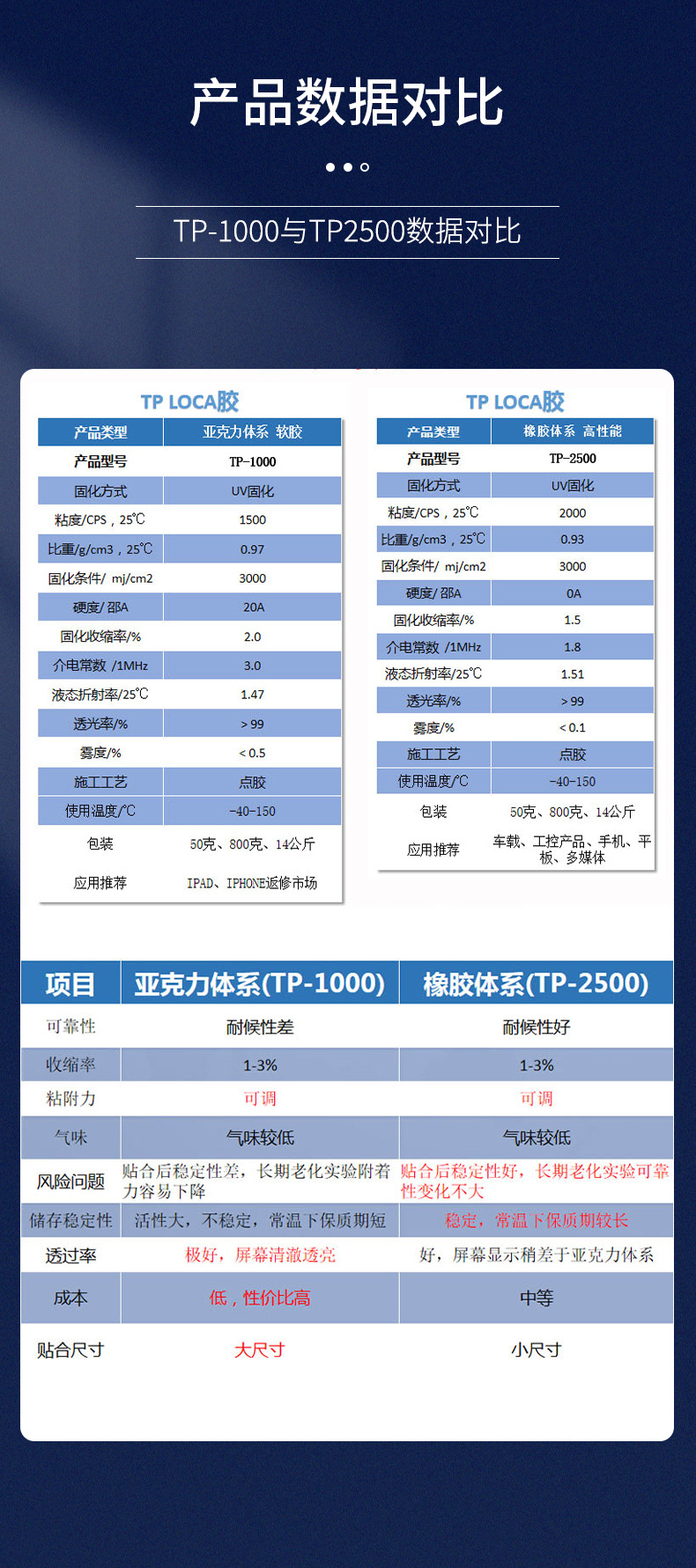 4数据对比.jpg
