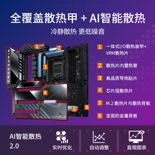 ROG CROSSHAIR X670E EXTREME_03