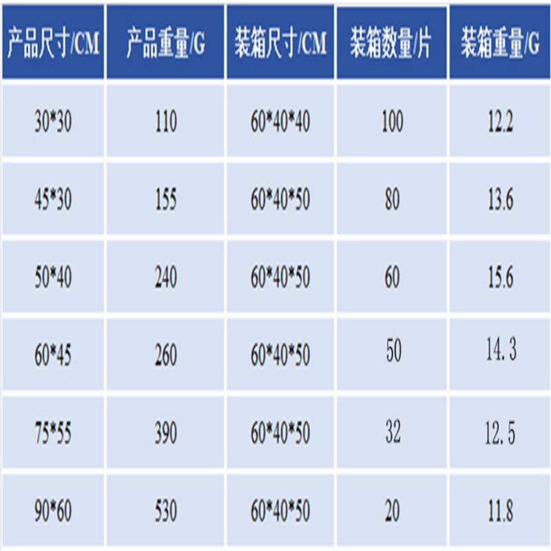 0f46b08f3307c4fd08f2c13ca6158a