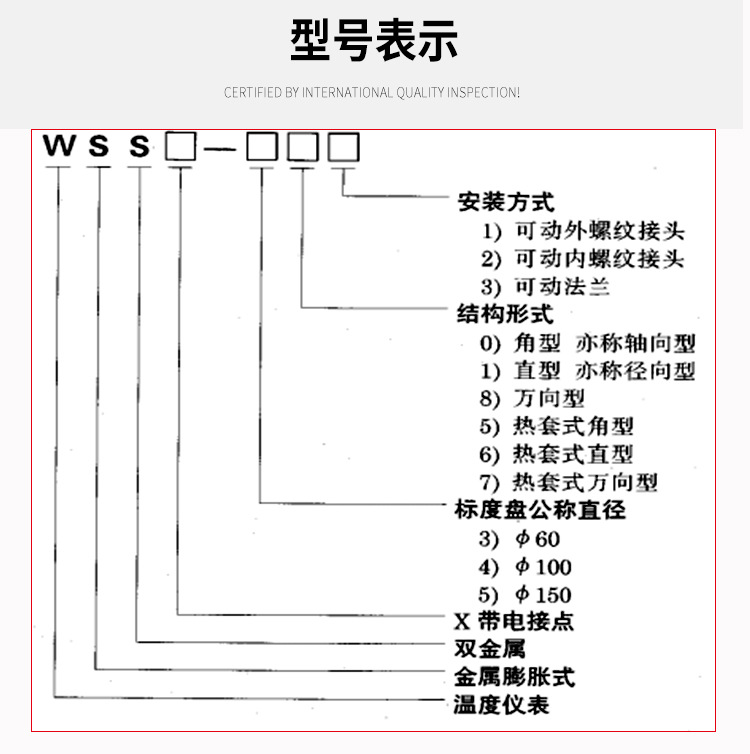 WSS详情5