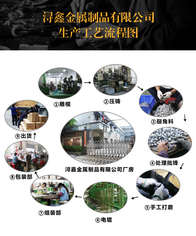 生产工艺流程图