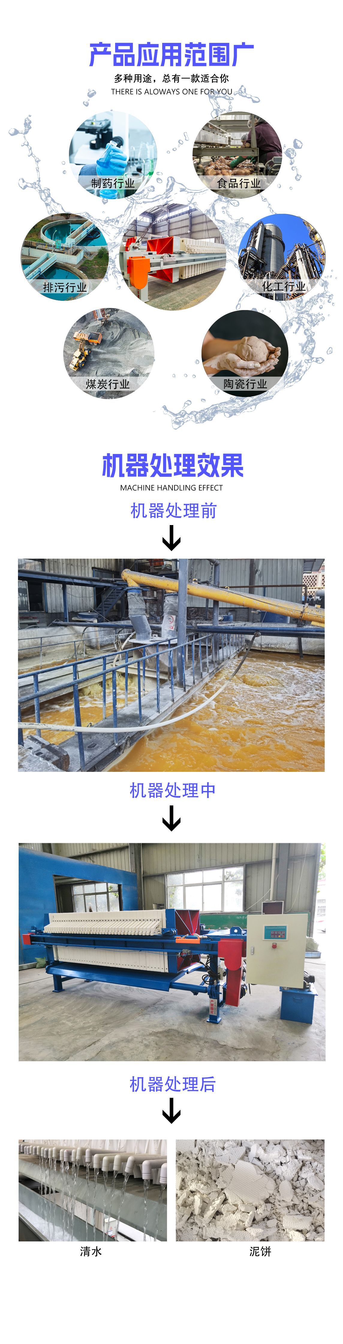5应用范围2加机器处理过程