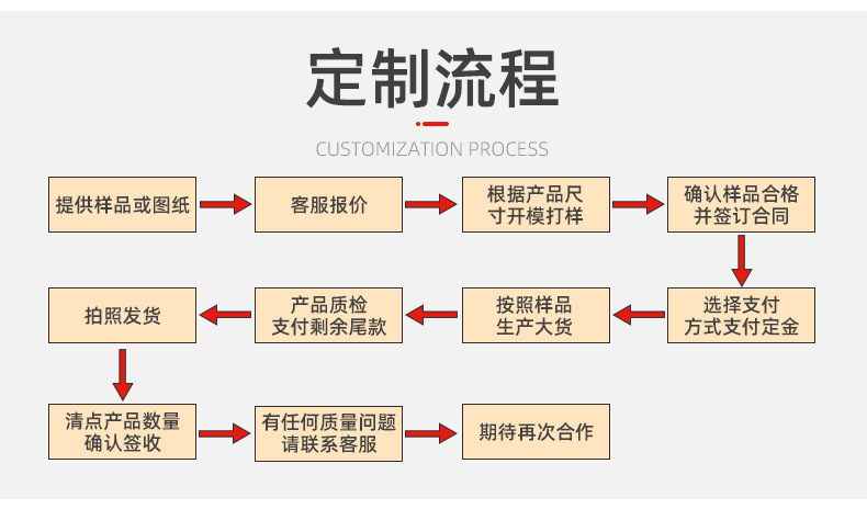 通用详情-超级工厂_08