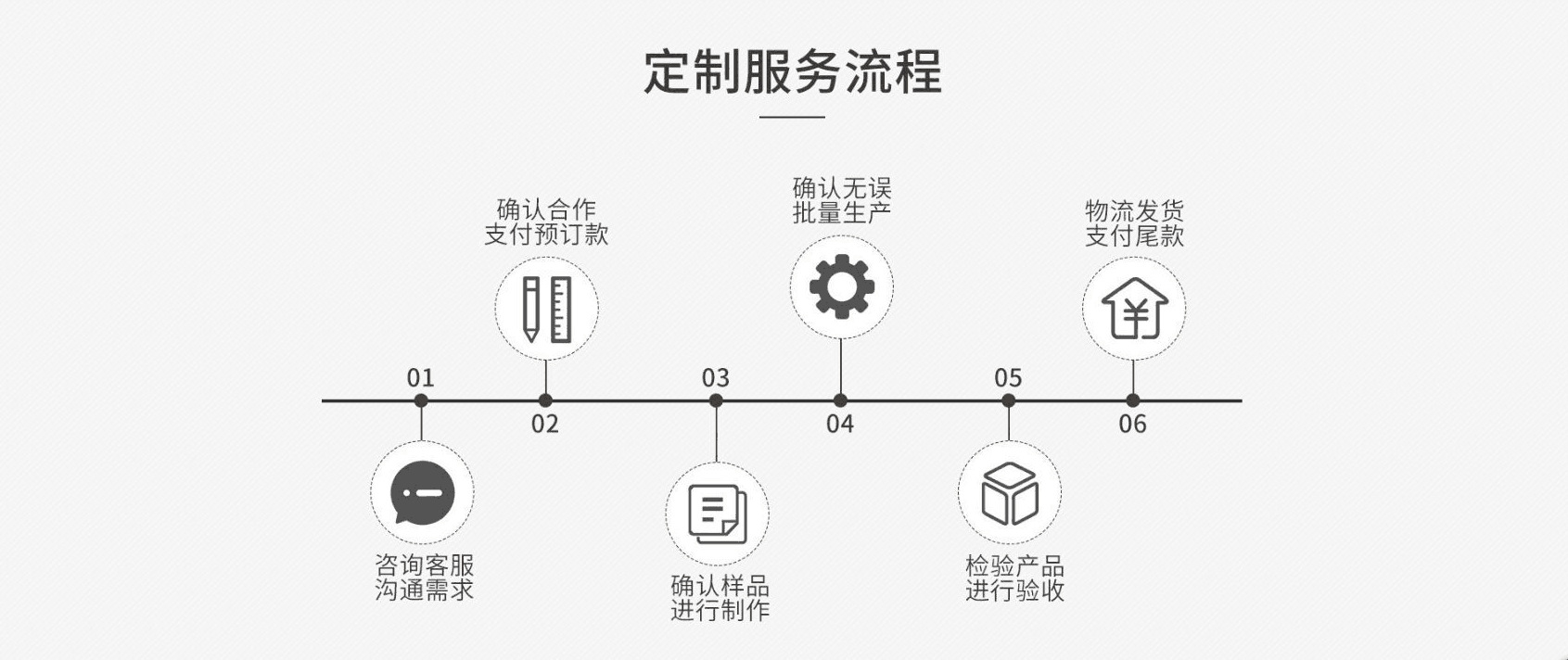 定做.png