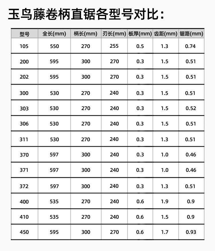 藤卷柄直锯表格