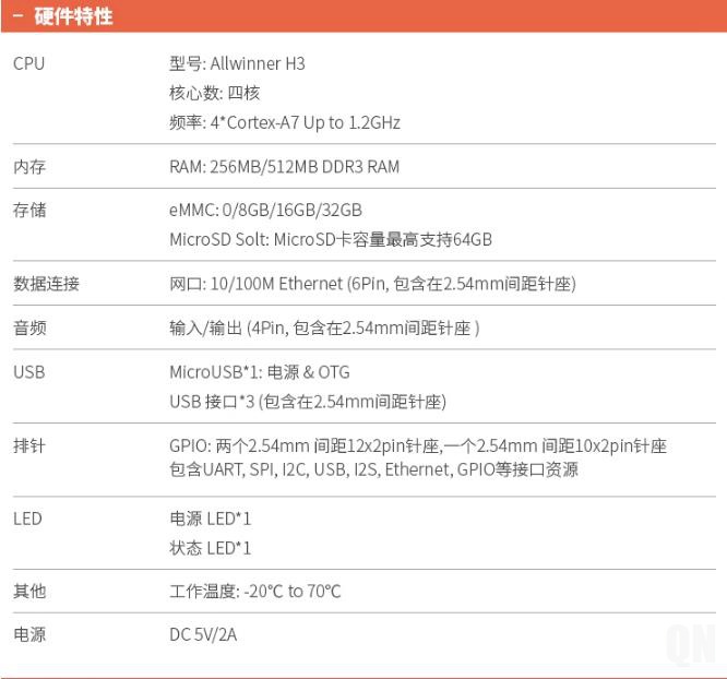 Q+ NanoPi NEO Core特性