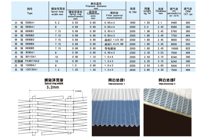 螺旋压滤网（技术参数）白底.jpg