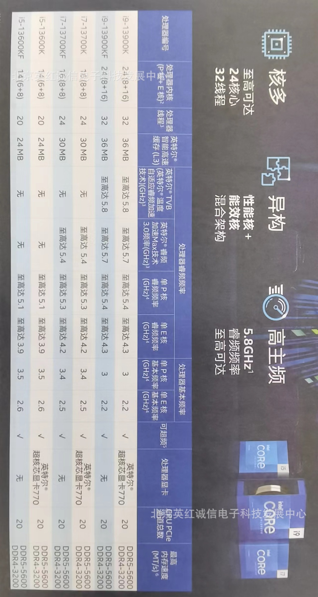 13代参数