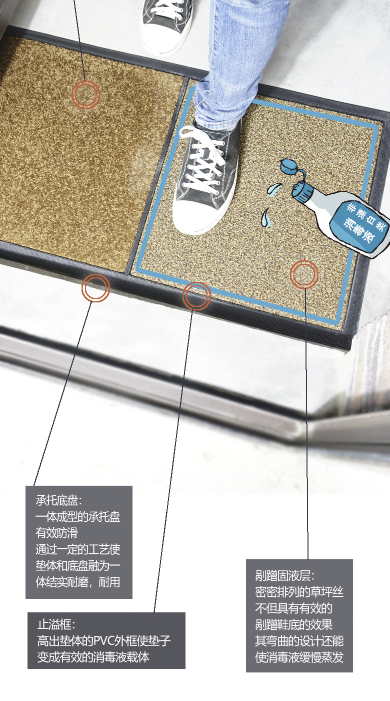 消毒防滑蹭灰吸水门垫