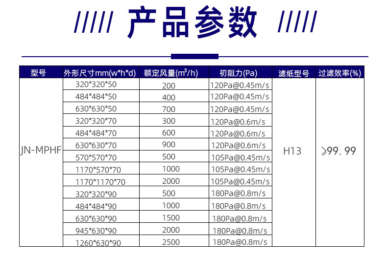 洁尔特-无隔板高效过滤器_06.jpg