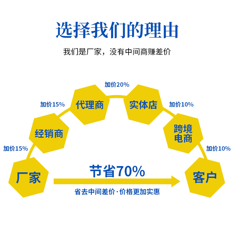 选择理由