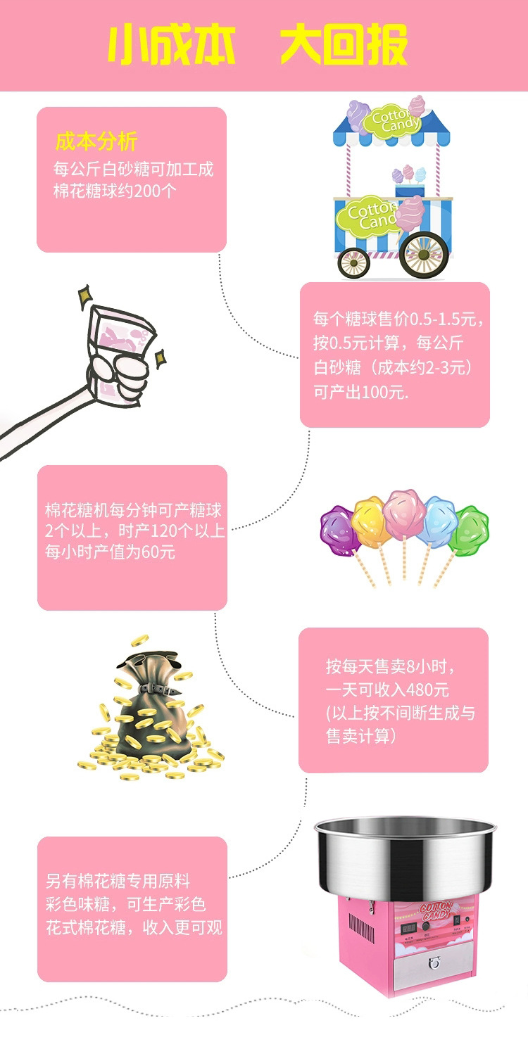 粉色棉花糖机详情_08.jpg