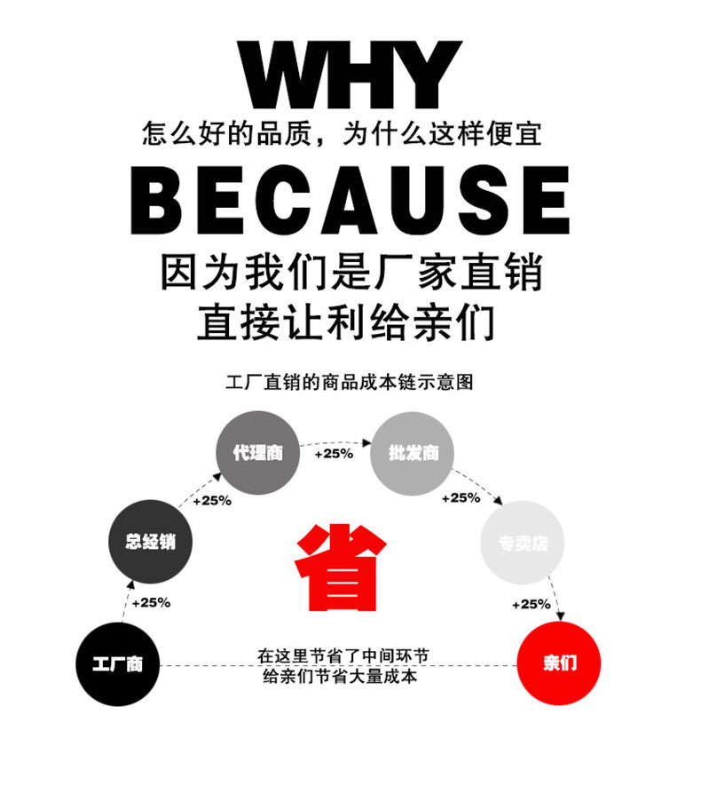 厂家直销2