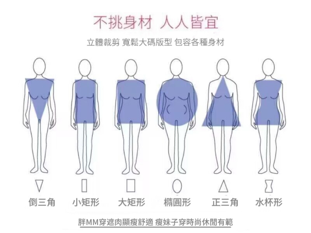 身材说明图