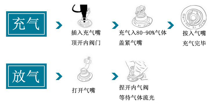chongqi