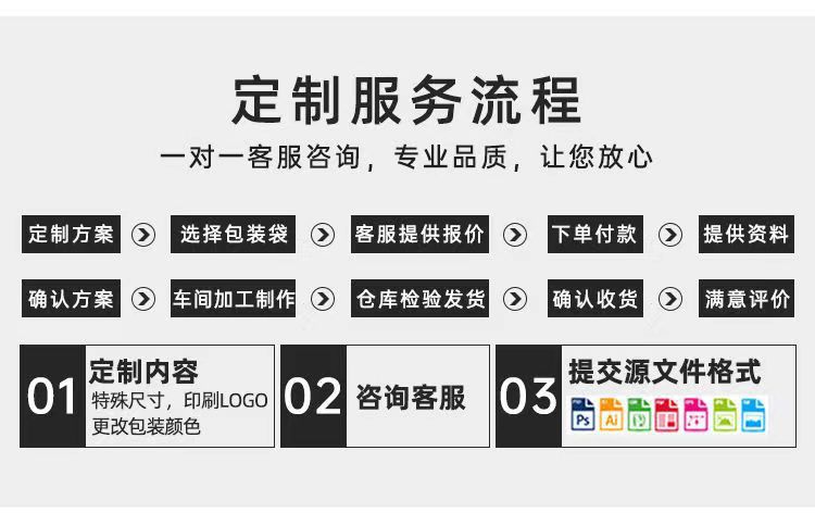 定制步骤