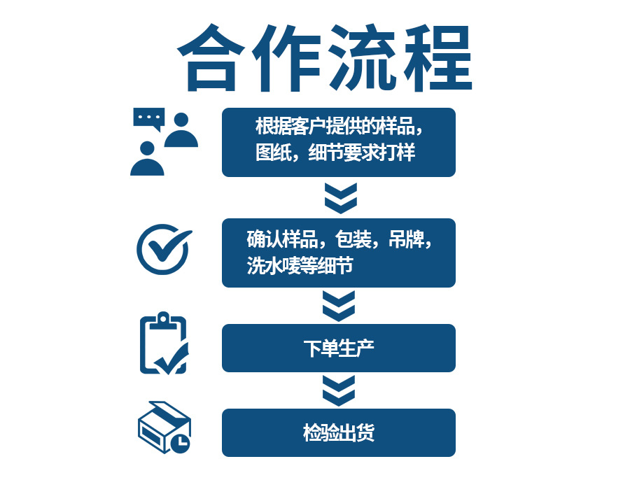 合作流程.jpg