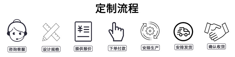 定制流程