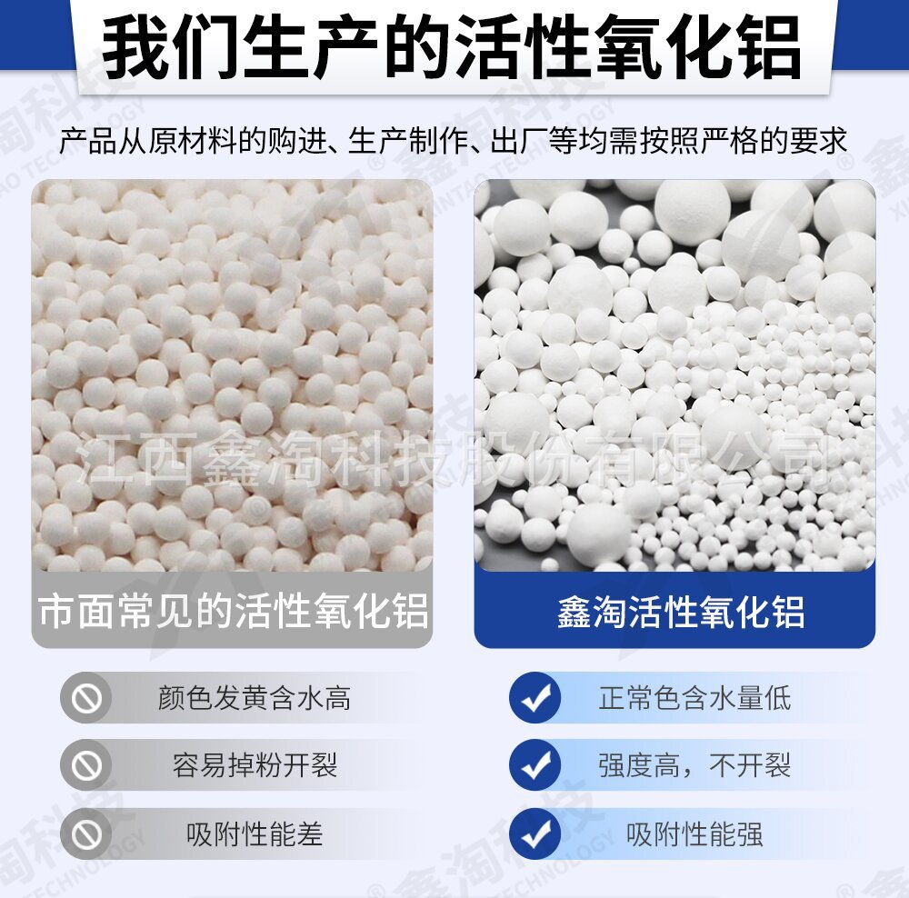 2025活性氧化铝详情页