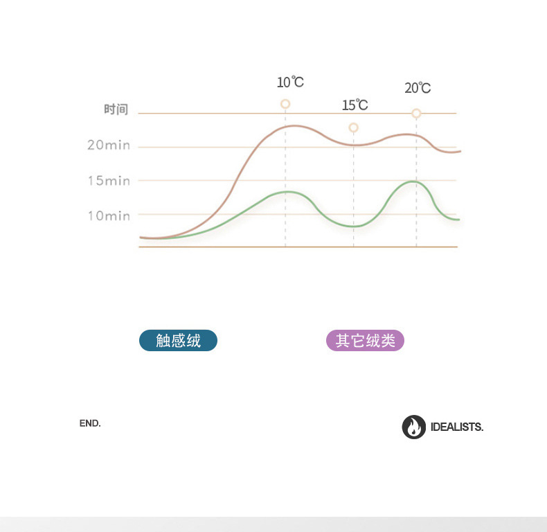 雪花绒+羊羔绒冬被2_08.jpg