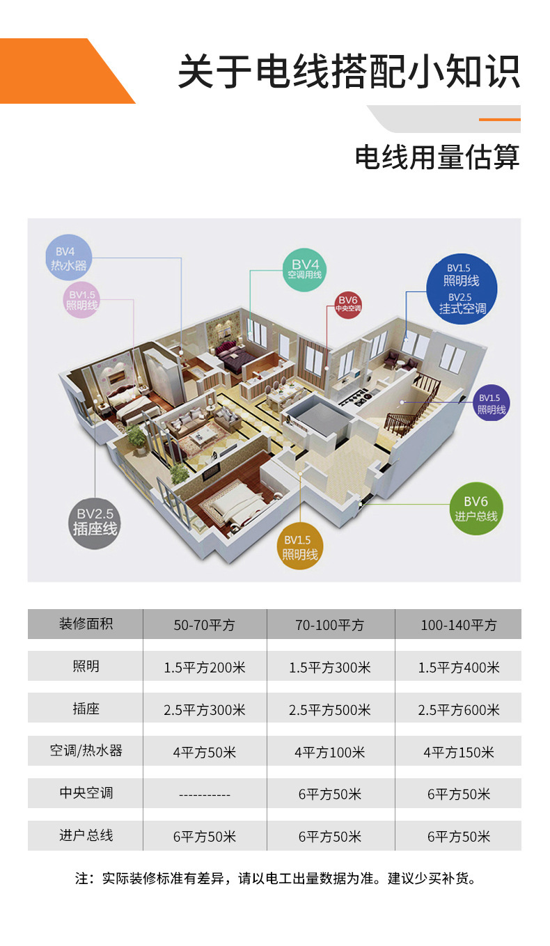 BV电线 1.5/2.5/4/6/10平方