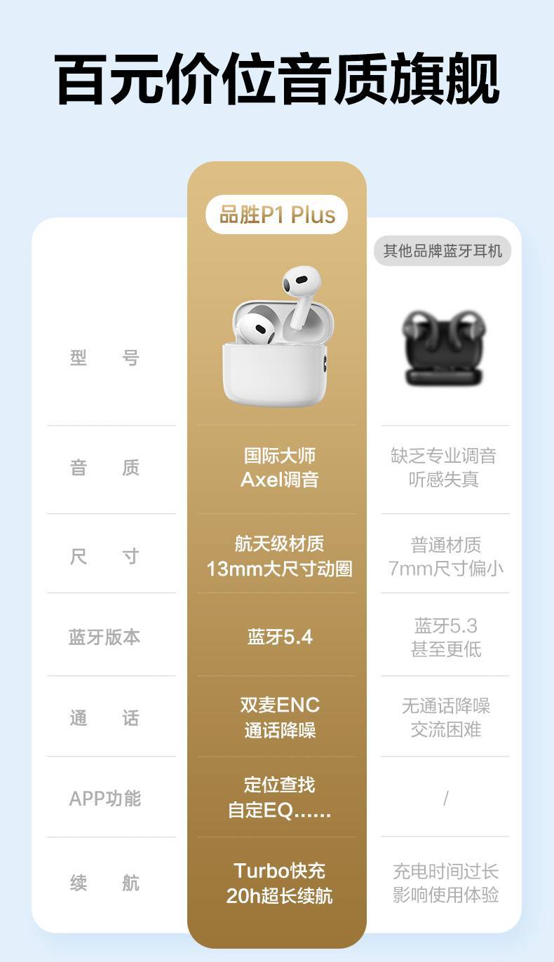 【抖音必备】【品胜闪购】（品胜151）PISEN P1 Pl