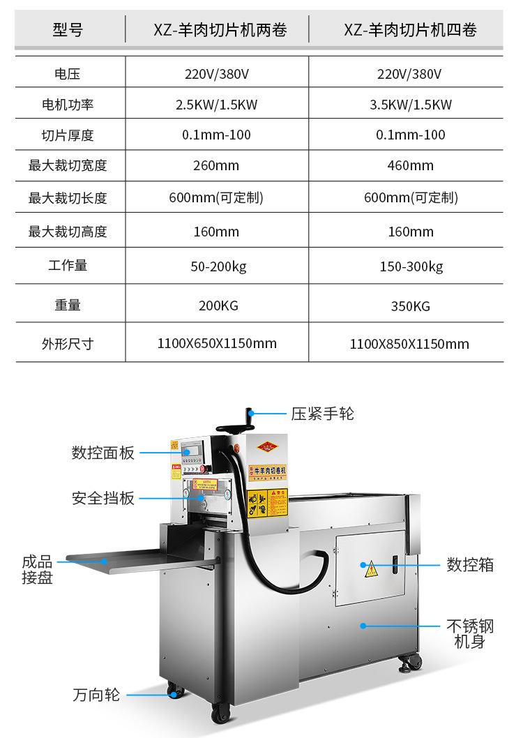 牛羊肉切片机750详情页_09.jpg