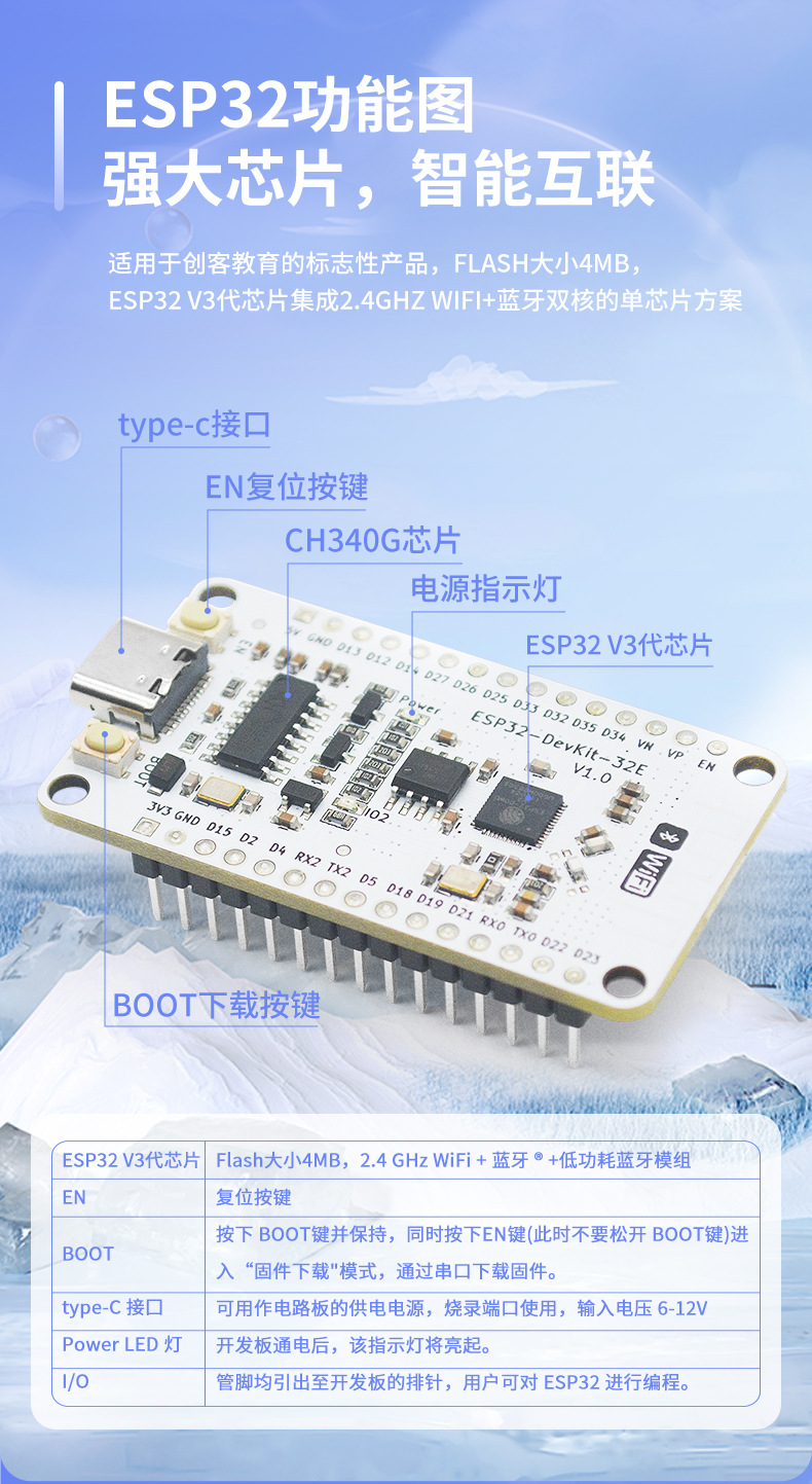 ESP32-DevKit-32E详情-通用_03.jpg