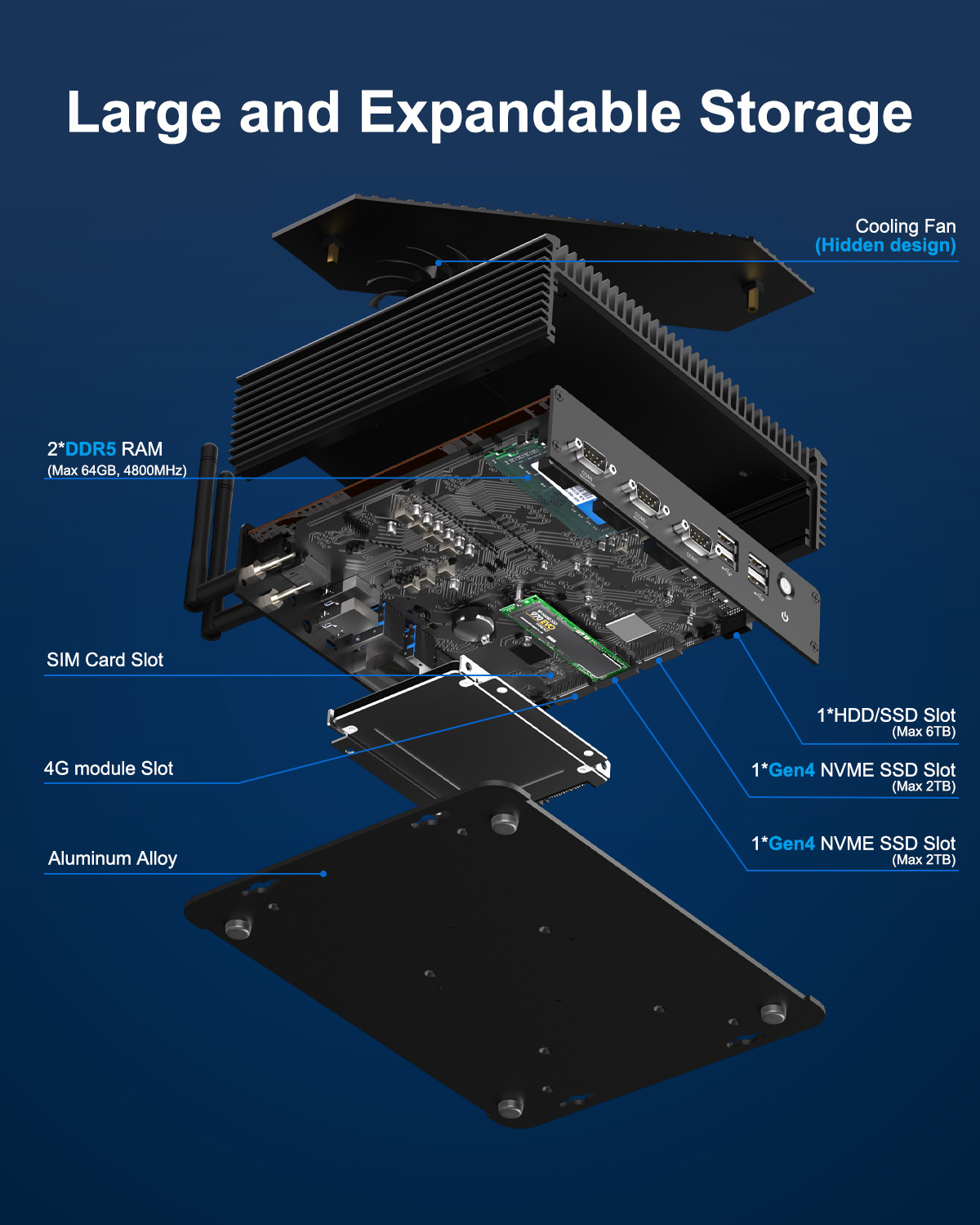 3. WEIDIAN Mini PC SUPPORT  La